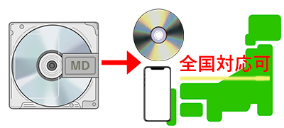 MDの高音質デジタル化CD化サービスは全国対応可